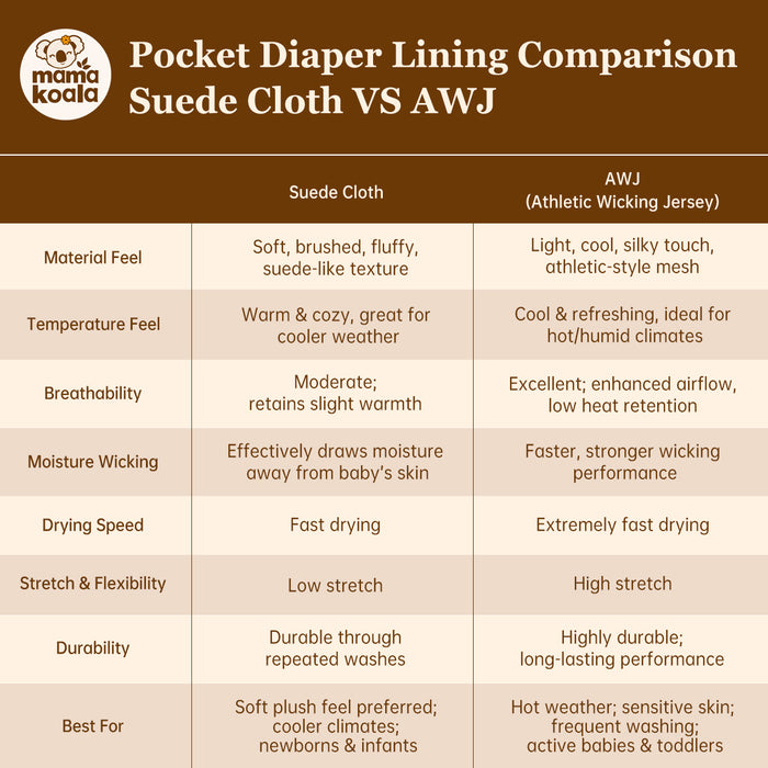 Clearance Pocket Diaper 2.0 -PD48325P-S(Suede Cloth)