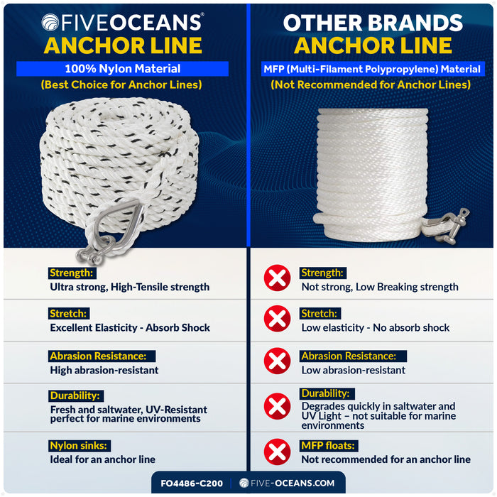 1/2" x 200' Premium 3-Strand Nylon Anchor Line - FO4486-C200 - Five Oceans