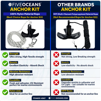 20 Lb. River Anchor Kit – FO4633-4567 - Five Oceans