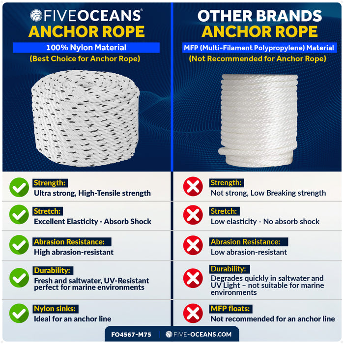 3/8" x 75' Premium 3-Strand Nylon Line, White with Black Tracer - FO4567-M75 - Five Oceans
