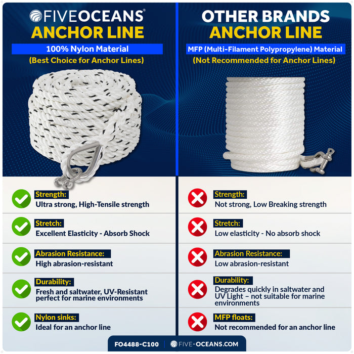 5/8" x 100' Premium 3-Strand Nylon Anchor Line - FO4488-C100 - Five Oceans