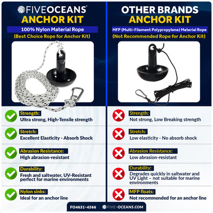 8 Lb. Mushroom Anchor Kit – FO4631-4566 - Five Oceans