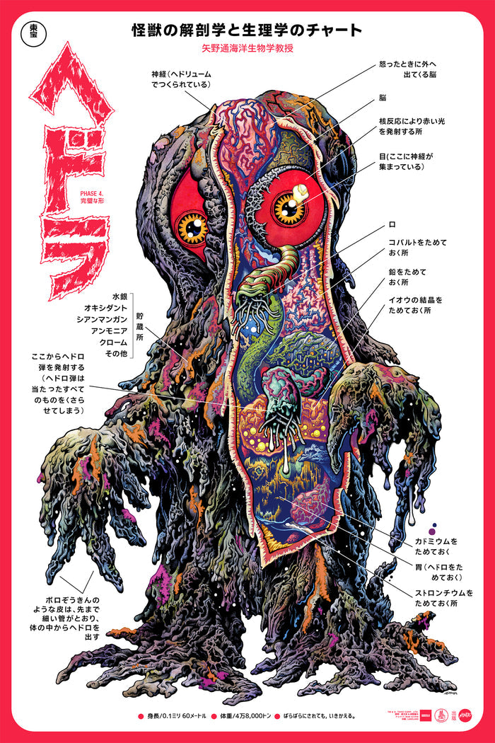 Hedorah Anatomy Poster