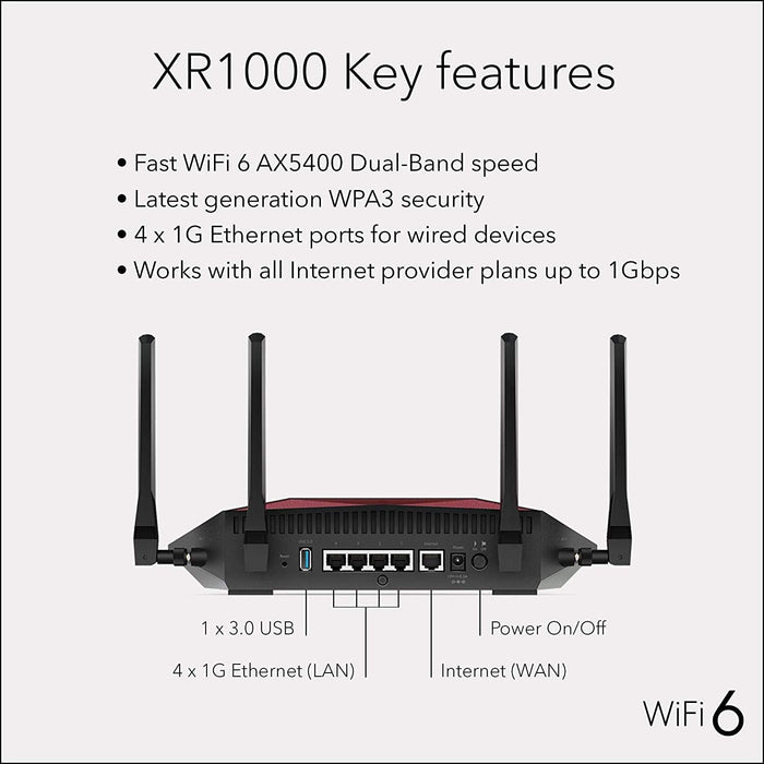 NETGEAR Nighthawk XR1000 Pro Gaming WiFi 6 Router