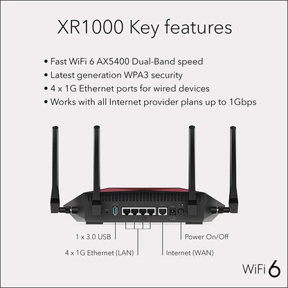 NETGEAR Nighthawk XR1000 Pro Gaming WiFi 6 Router