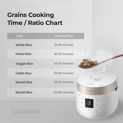 Refurbished C grade 10-Cup HP Twin Pressure Rice Cooker (CRP-ST1009F)